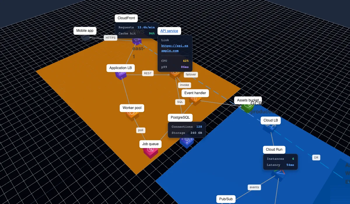 StackScape incident overview with service health at a glance